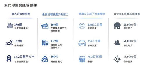 珠海萬達商管提交招股書，在管380個商業廣場引領行業