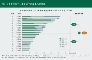 中國資管市場三大發展趨勢及其對商業管理的影響
