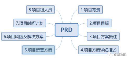 項目管理 產品經理必不可少的商業管理技能